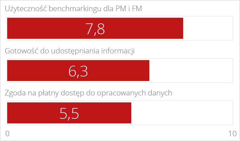 Wyniki sondazu 01